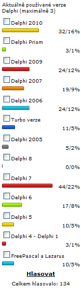 Verze Delphi