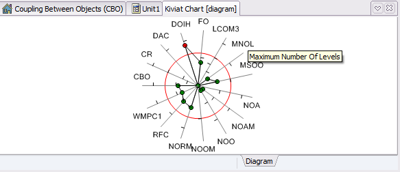 Kiviat diagram v Delphi XE